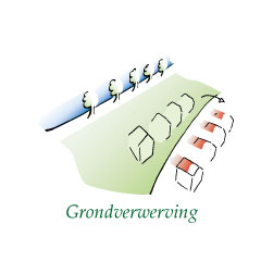 Grondverwerving